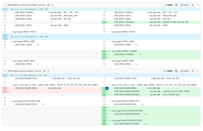 Screenshot 2026-10-02 at 22-21-12 2026년 추가경정예산안 by sukso96100 · Pull Request #78 · foss-for-all_ledgers
